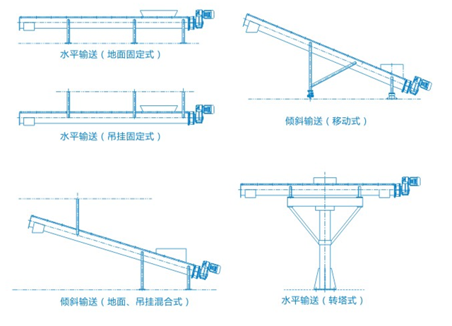 WLS�͟o(w��)�S����ݔ�͙C(j��)���b��ʽ